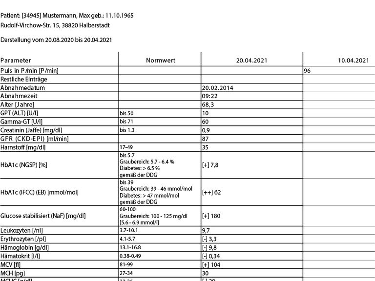 Laborbericht versand